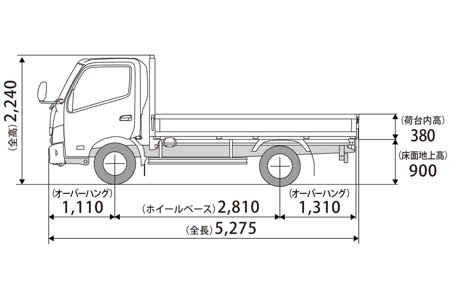 トヨエース　販売用資料 トヨエース カーゴ | 価格・車種 | 徳島トヨペット