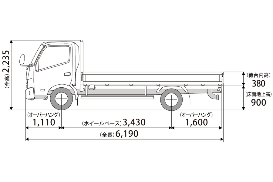 トヨエース　販売用資料 トヨエース カーゴ | 価格・車種 | 徳島トヨペット