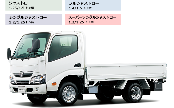 トヨエース　販売用資料 H26/6 トヨタ トヨエース 冷蔵冷凍車 TKG-XZC605詳細情報｜中古