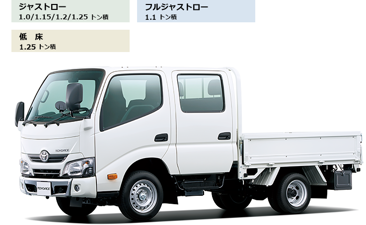 トヨエース　販売用資料 トヨエース カーゴ | 価格・車種 | 徳島トヨペット