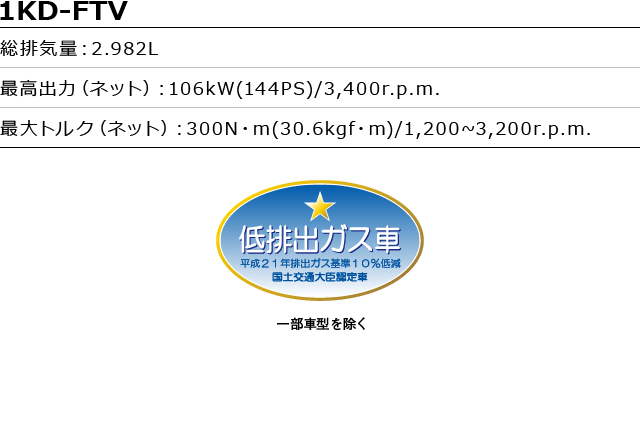 carlineup_toyoacecargo_performance_engine_1_02_pc