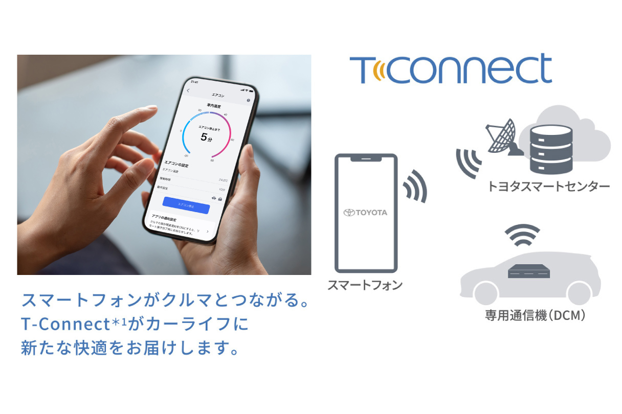 harrier_connected_img01