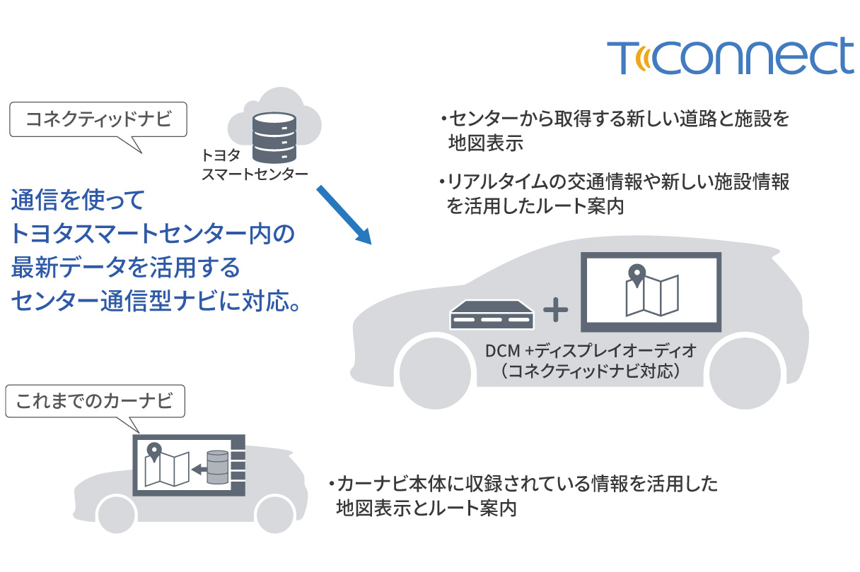 sienta_connected_img04