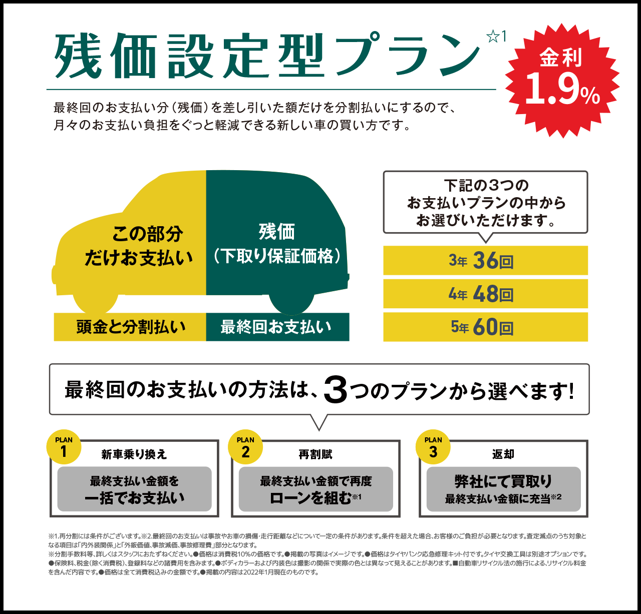残価設定型プラン