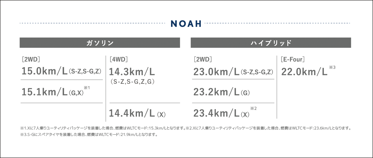 preformance燃料消費率一覧