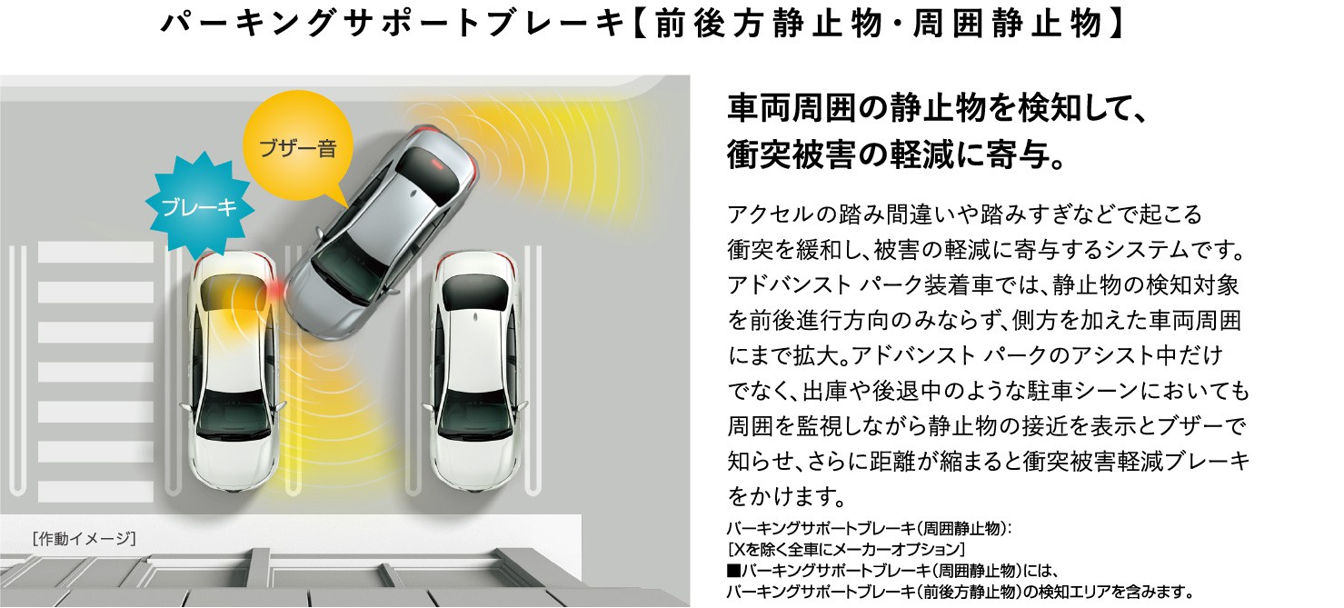 パーキングサポートブレーキ【前後方静止物・周囲静止物】