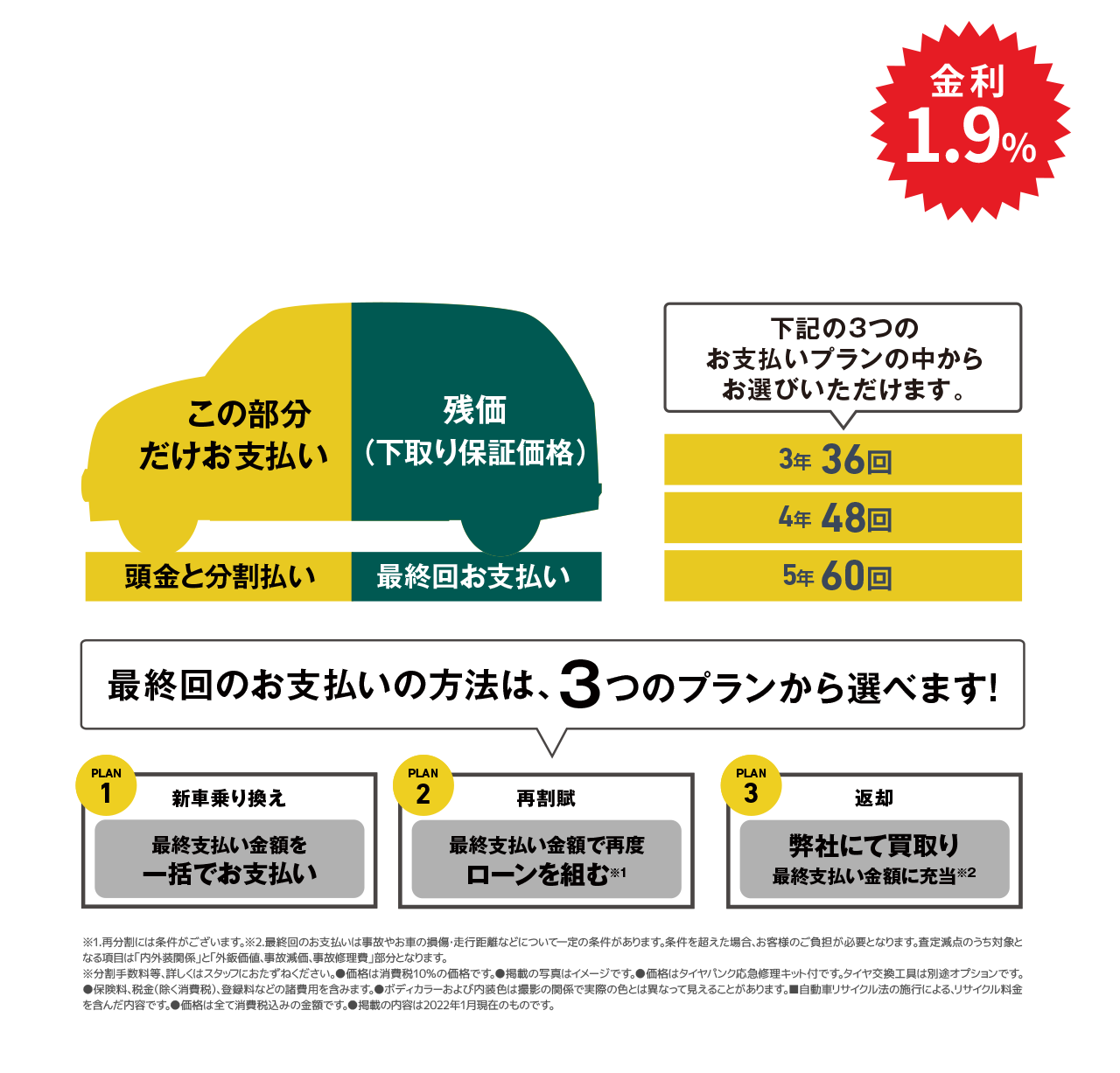 残価設定型プラン