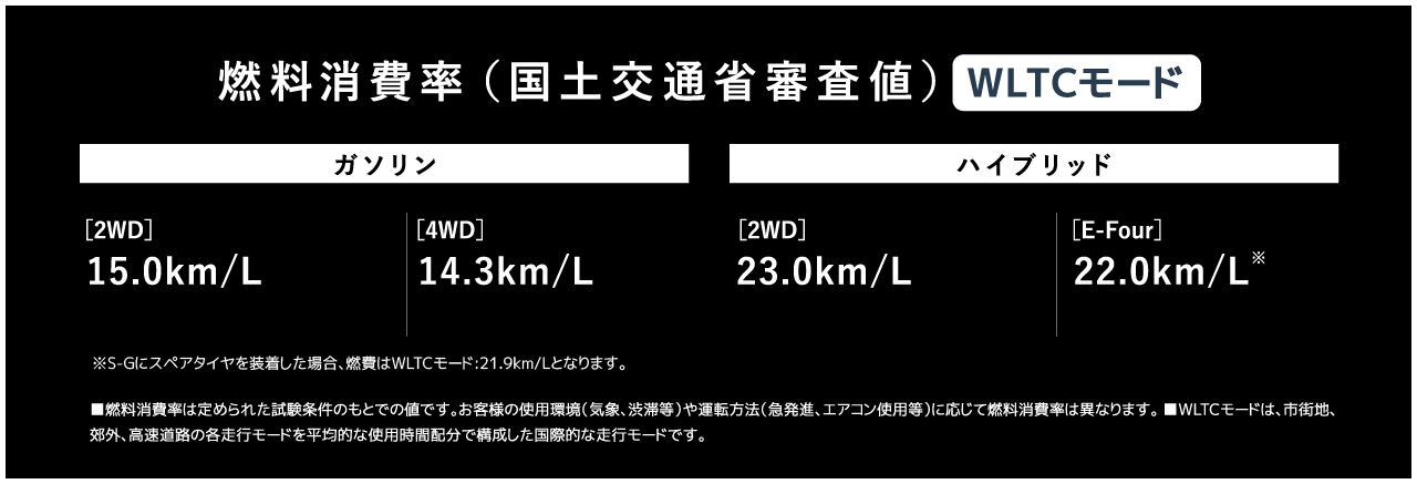 preformance燃料消費率一覧