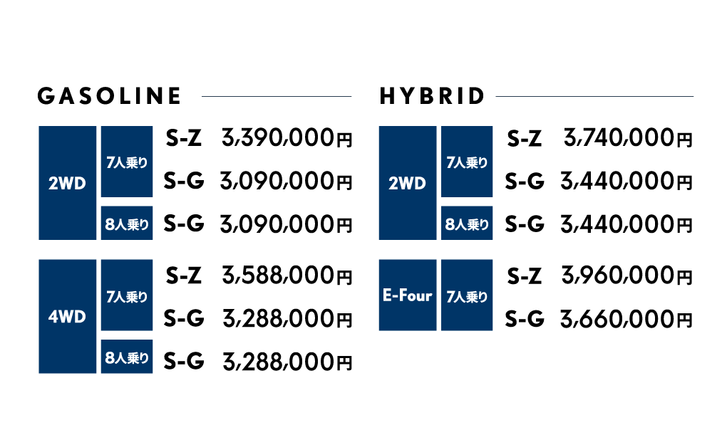 GASOLINE HYBRID